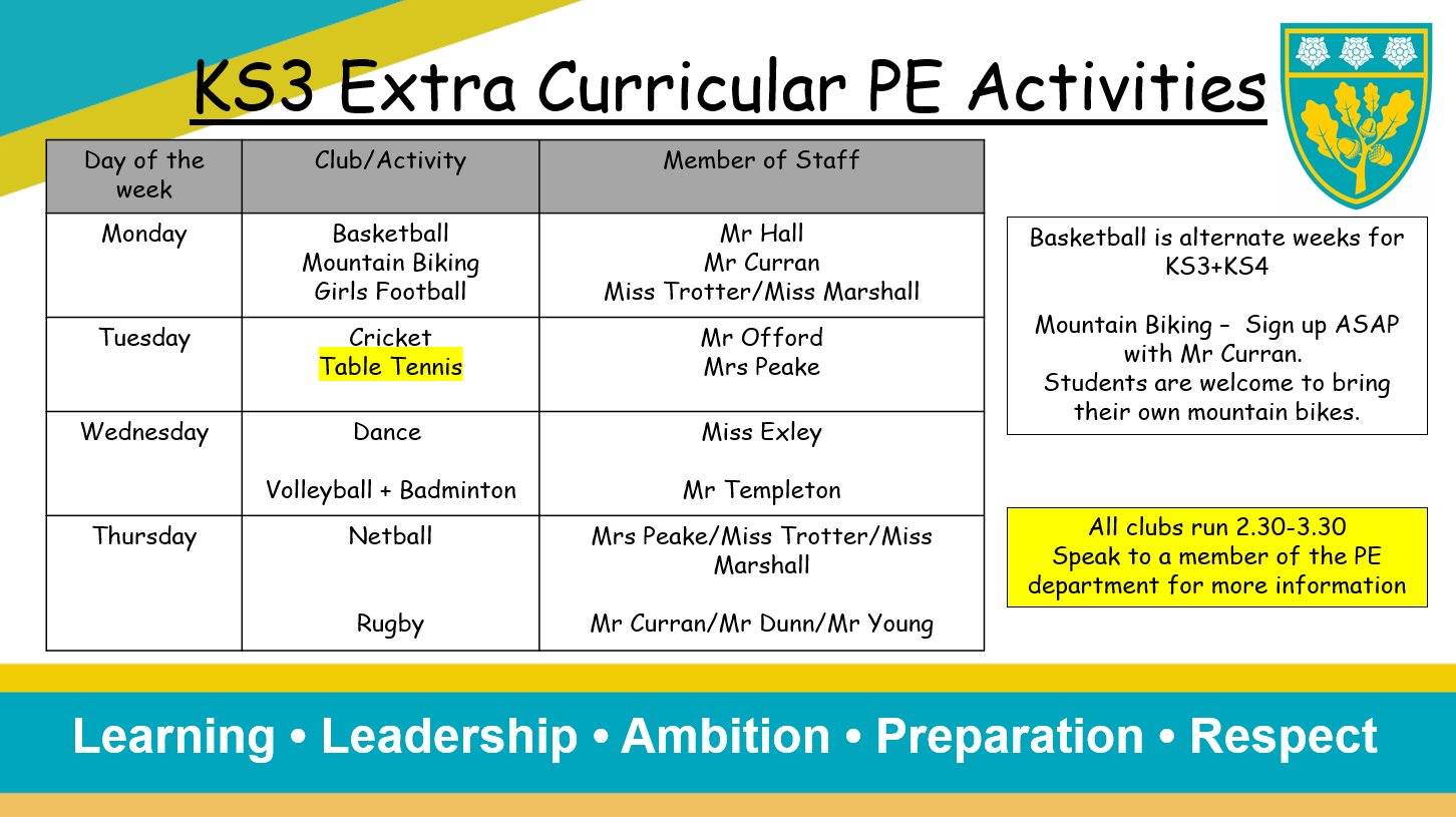 KS3 PE Activites