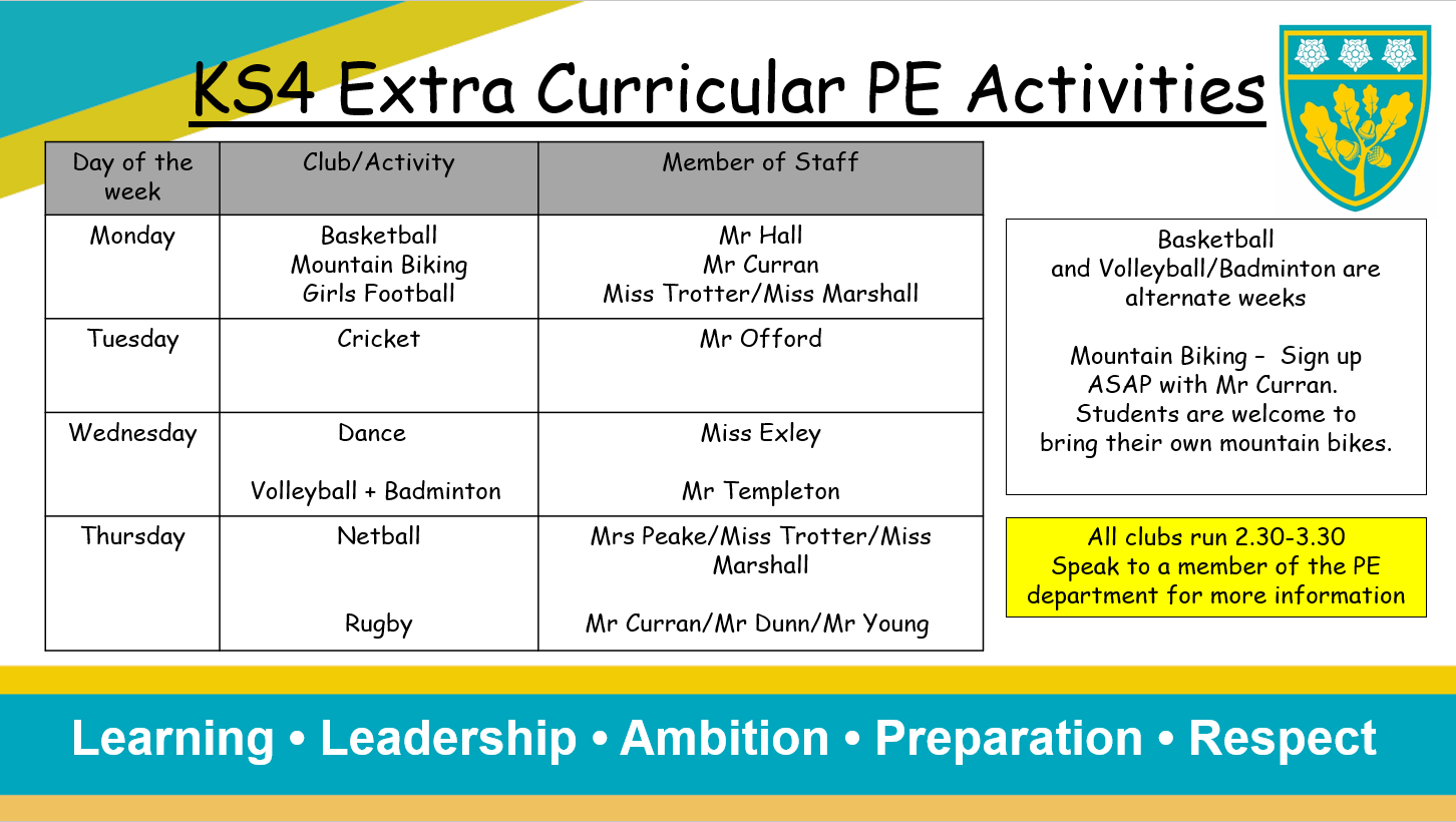 KS4 PE Activites